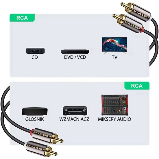 Kabel wtyk 2 RCA - 2RCA 1m Shudder Standard cinch - cinch czincz - czincz-105325