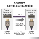 Kabel DisplayPort - HDMI 8K Shudder 1m Jednokierunkowy-112323