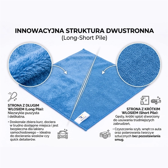 Zestaw ręczników z mikrofibry RevoCare 40x40cm 36szt. niebieski Grube 380GSM-112135