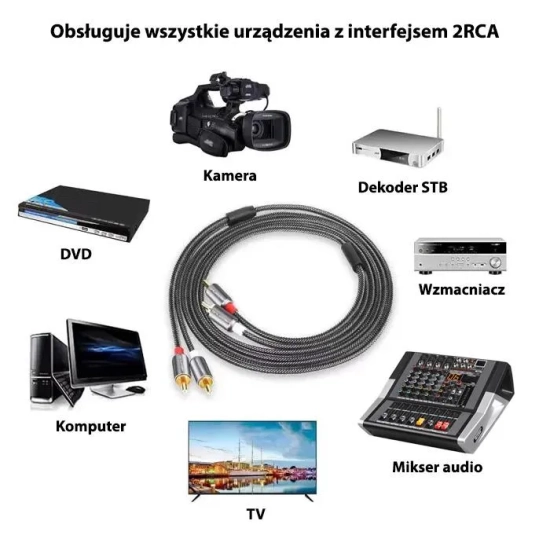 Kabel wtyk 2 RCA - 2RCA 1.5m Shudder PREMIUM cinch - cinch czincz - czincz-6266