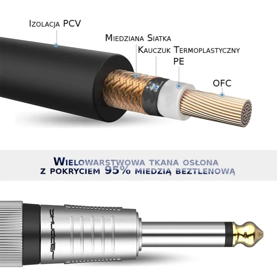 Kabel wtyk jack 6.3 mm mono - gniazdo XLR 1.5m Shudder PREMIUM-6548