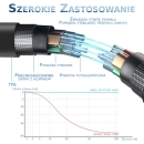 Aktywny kabel AOC HDMI - HDMI 2.1 Światłowodowy 7.5m 8K 60Hz 4K 120Hz Ultra High Speed PREMIUM-6926
